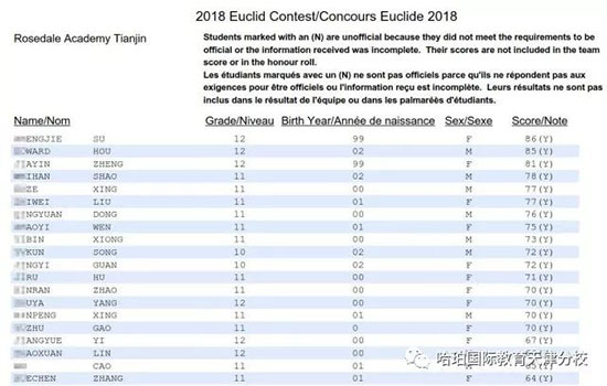 天津哈珀国际教育捷报:2018滑铁卢Euclid竞赛成绩公布