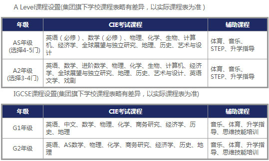 领科北京教育A-level国际高中都开设了那些课程
