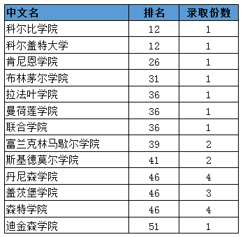 厉害了！成都七中国际部2018世界名校录取再创佳绩！