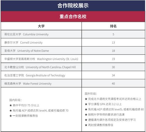 北京外国语大学两年制美国高本连读课程招生简章